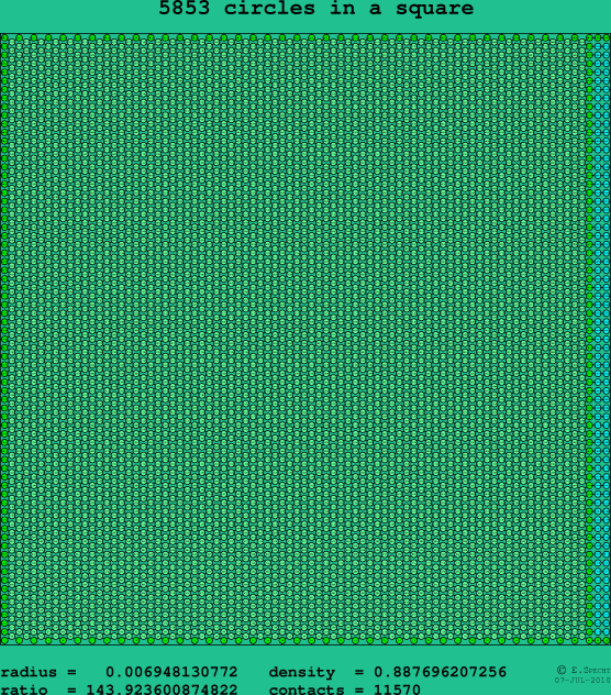 5853 circles in a square