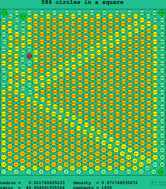 586 circles in a square