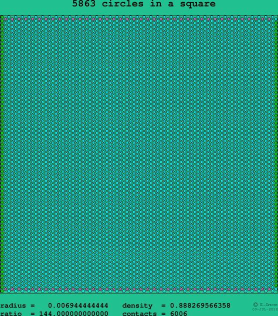 5863 circles in a square