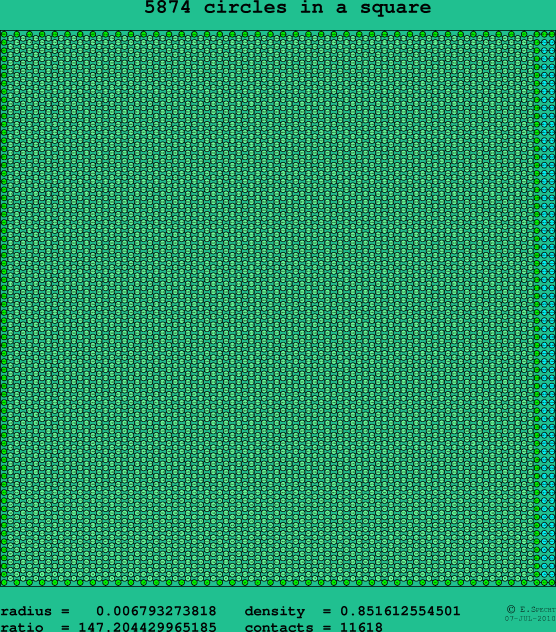 5874 circles in a square