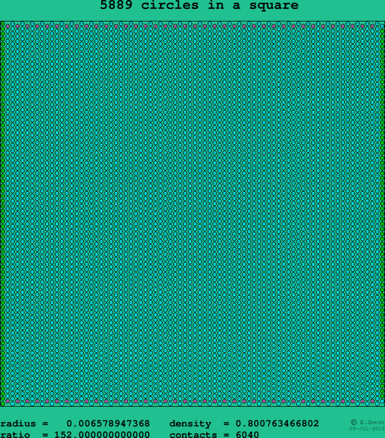 5889 circles in a square