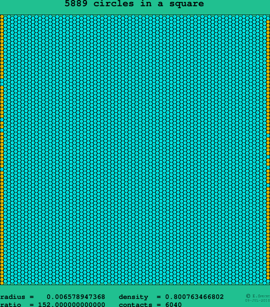 5889 circles in a square