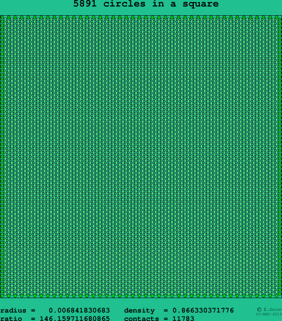 5891 circles in a square