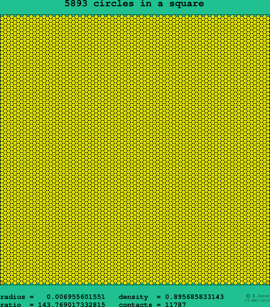 5893 circles in a square