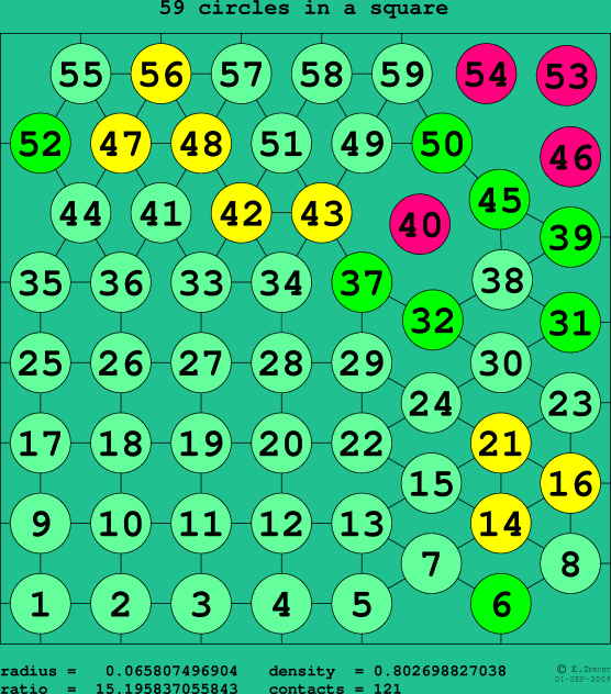 59 circles in a square