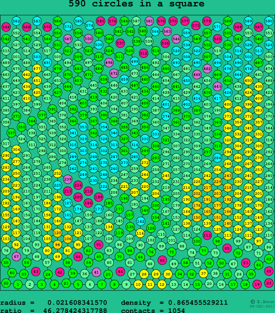 590 circles in a square