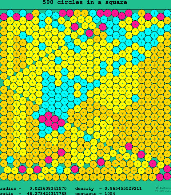 590 circles in a square