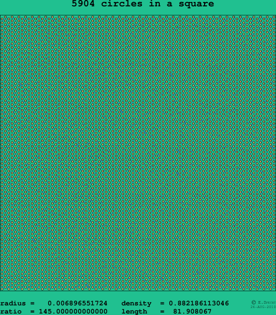 5904 circles in a square