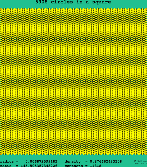 5908 circles in a square