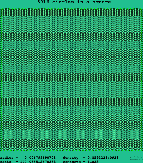5916 circles in a square