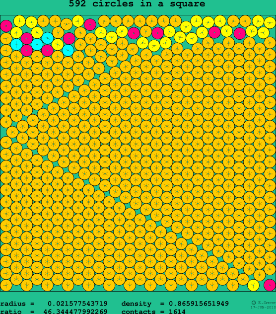 592 circles in a square