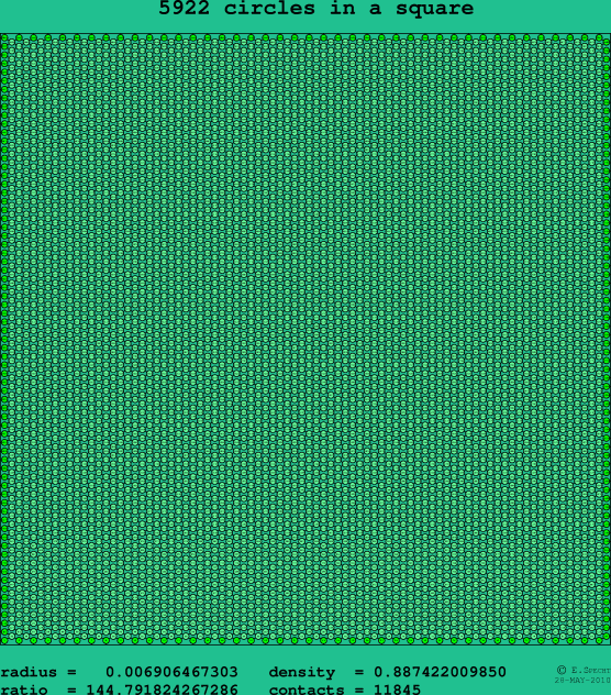 5922 circles in a square