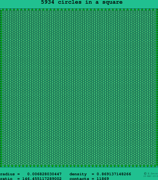 5934 circles in a square