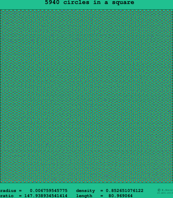 5940 circles in a square