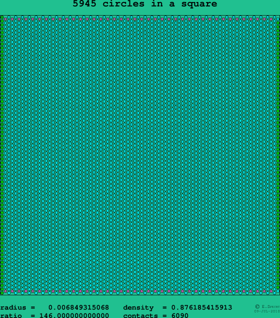 5945 circles in a square