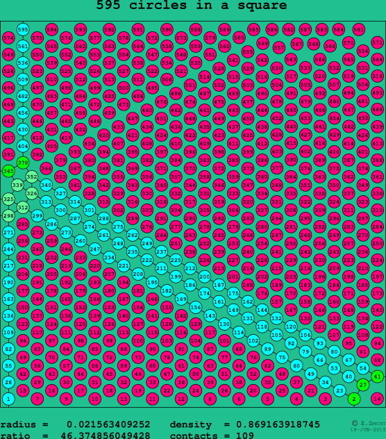 595 circles in a square