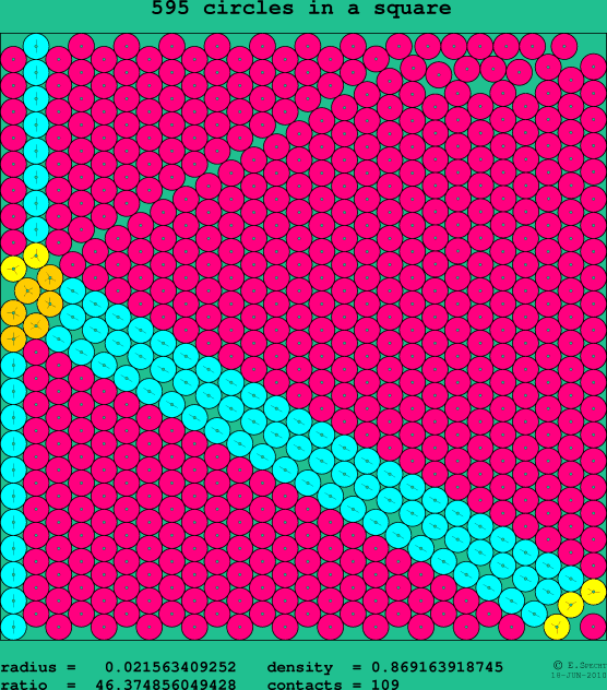 595 circles in a square