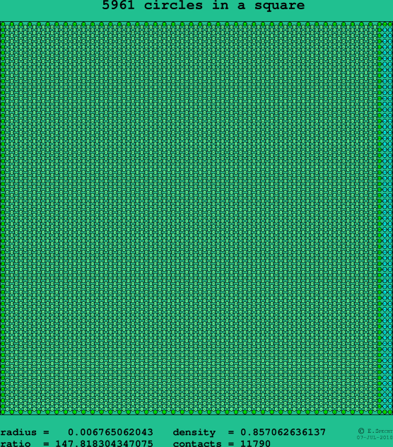 5961 circles in a square