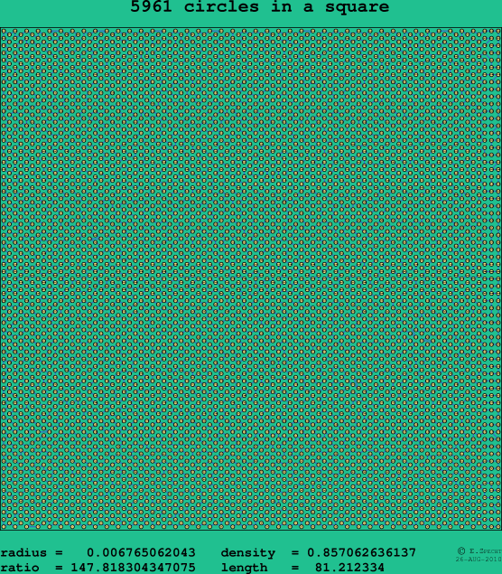 5961 circles in a square