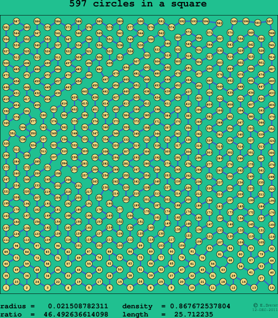 597 circles in a square