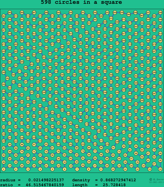 598 circles in a square