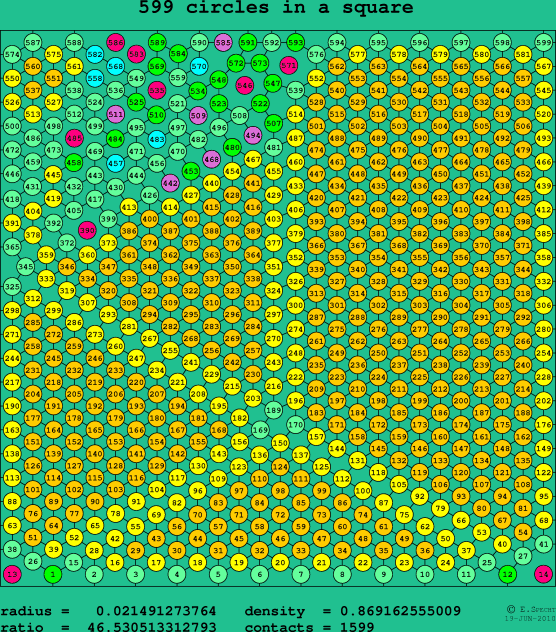 599 circles in a square