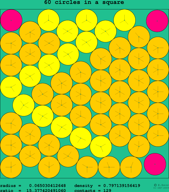 60 circles in a square