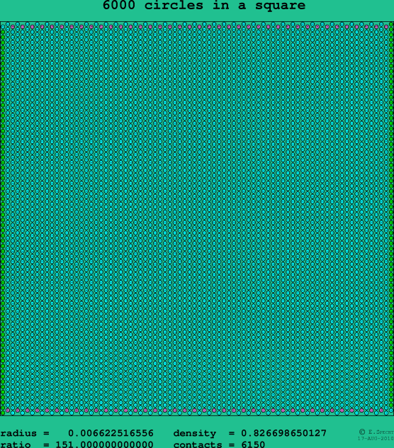 6000 circles in a square