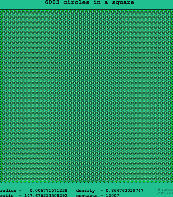 6003 circles in a square