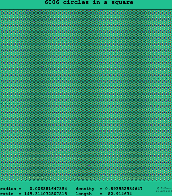 6006 circles in a square