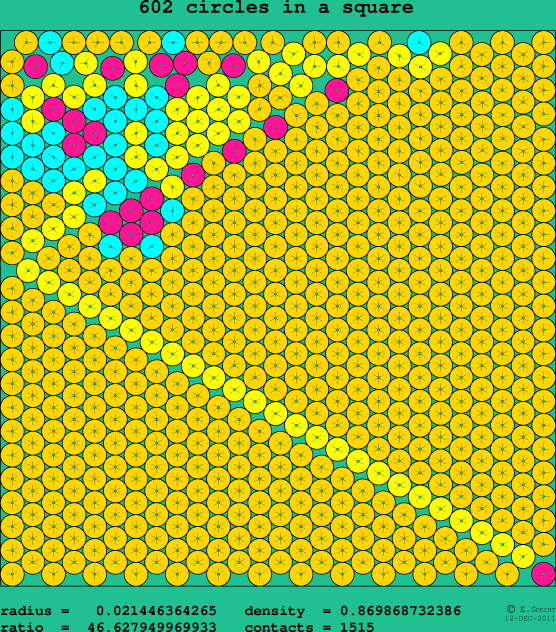 602 circles in a square