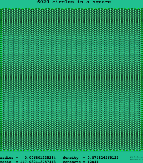 6020 circles in a square