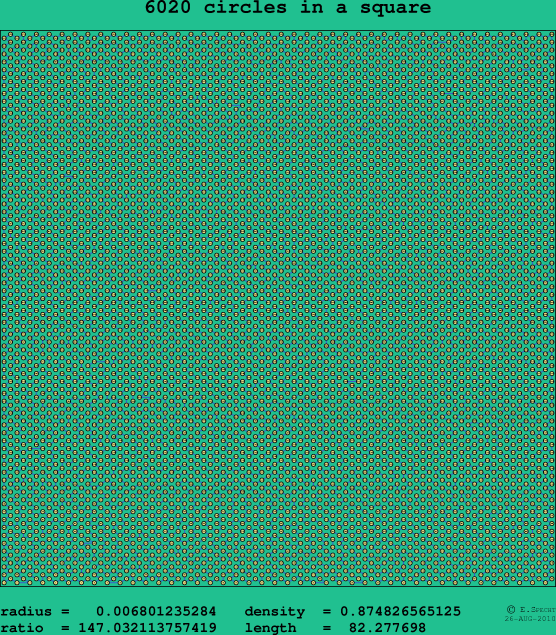 6020 circles in a square