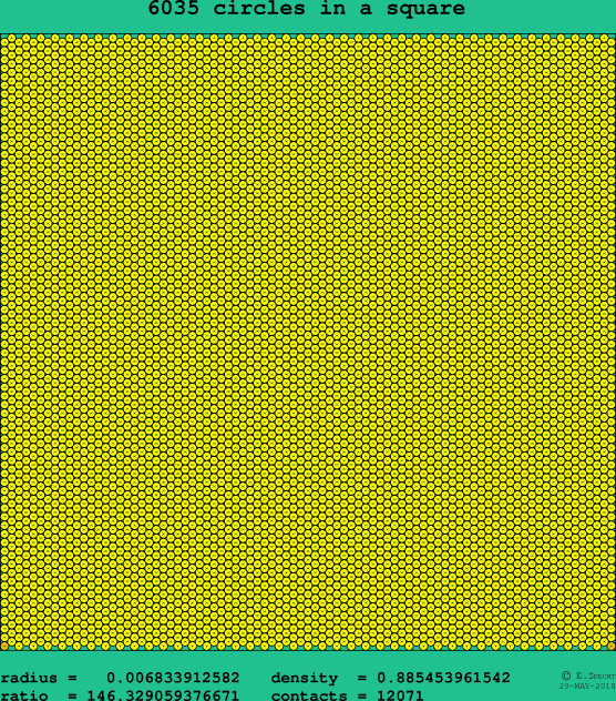 6035 circles in a square
