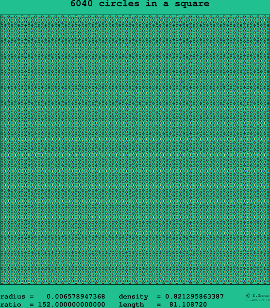 6040 circles in a square