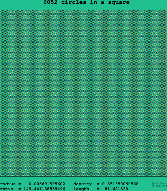 6052 circles in a square