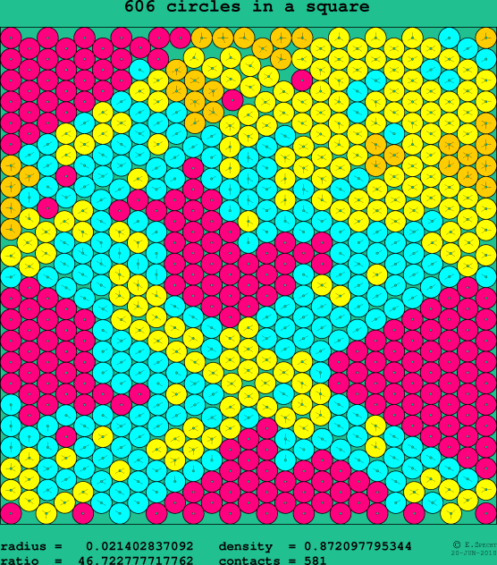606 circles in a square