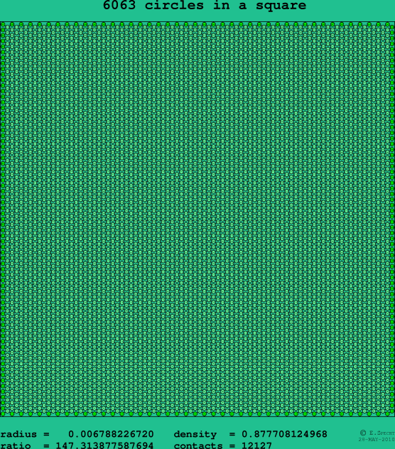 6063 circles in a square