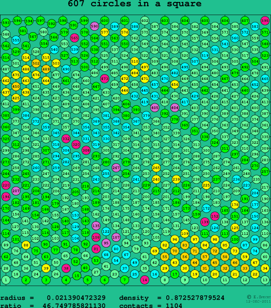 607 circles in a square