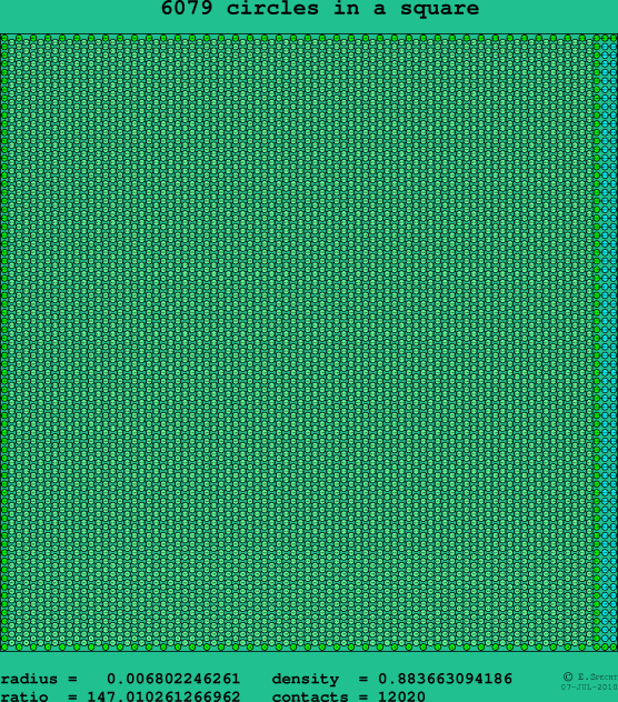 6079 circles in a square