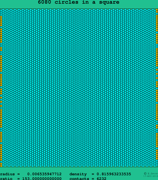 6080 circles in a square