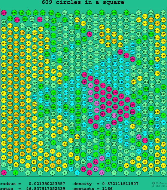 609 circles in a square