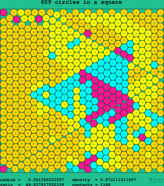 609 circles in a square