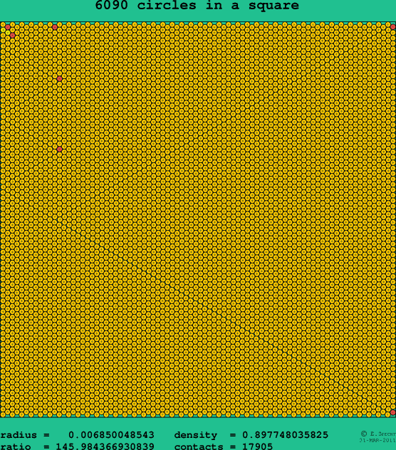 6090 circles in a square