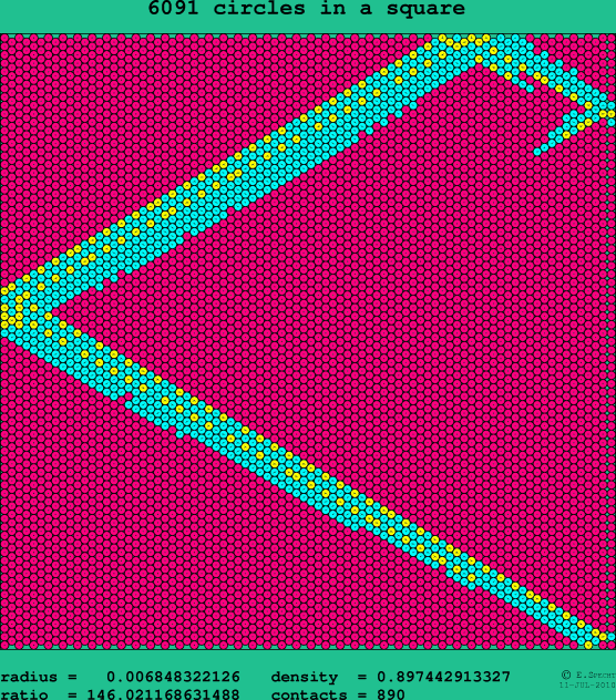 6091 circles in a square