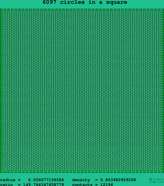 6097 circles in a square