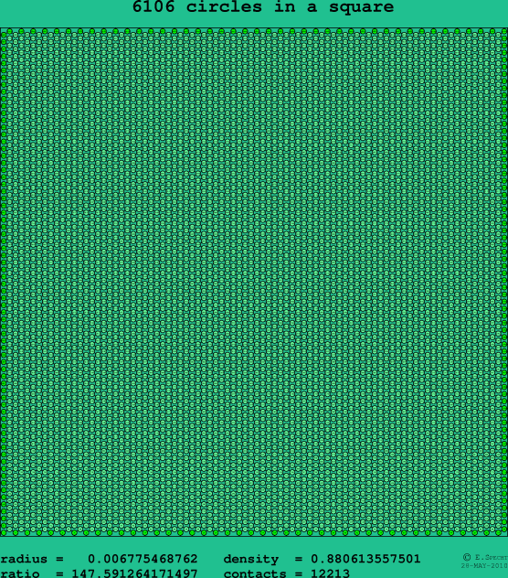 6106 circles in a square