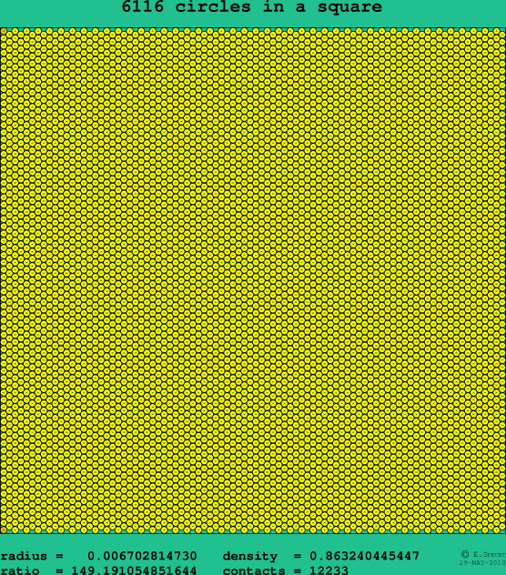 6116 circles in a square