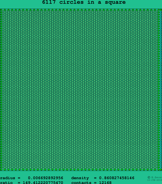 6117 circles in a square