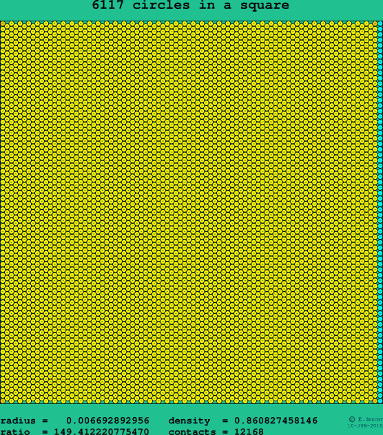 6117 circles in a square